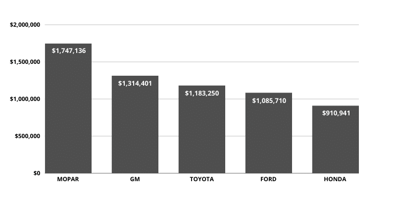 2023 Black FridayCyber Monday Brand Stats