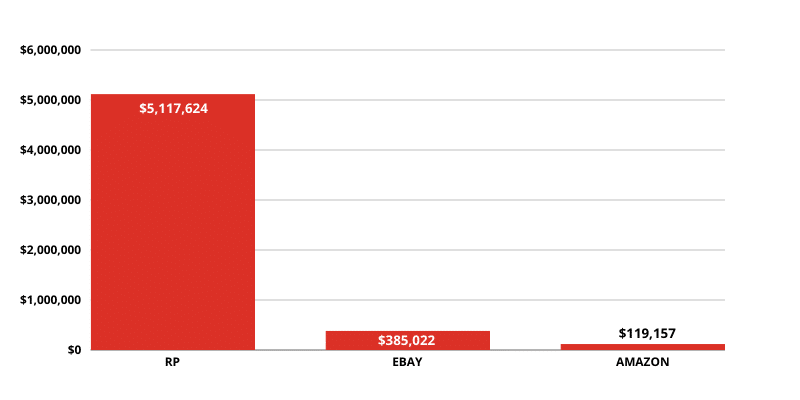 2023 Black FridayCyber Monday Channel Stats
