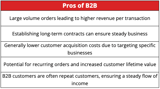 b2b-pros