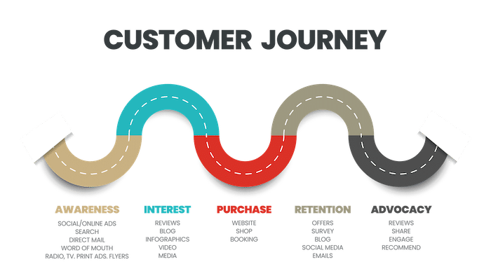 customer-journey--graphic