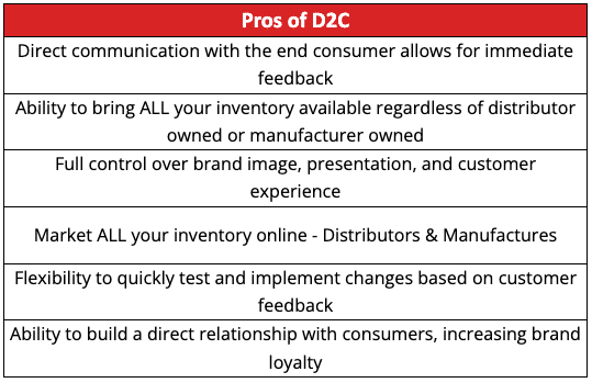d2c-pros