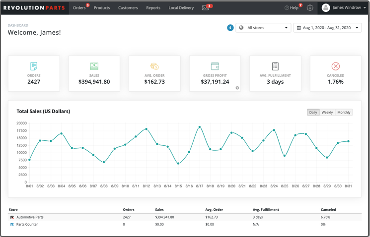 dashboard-marketplace dashboard
