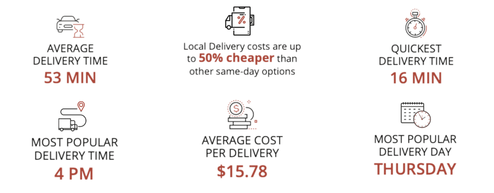 localdeliverystats local delivery stats with revolutionparts