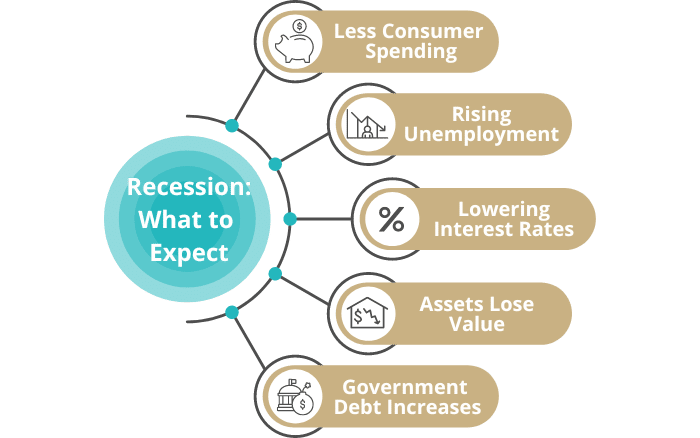 recession-what-to-expect-graphic