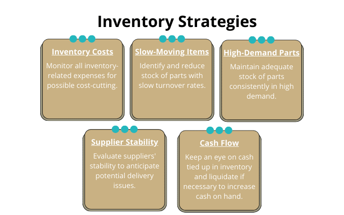 reecssion-inventory-strategies-graphic