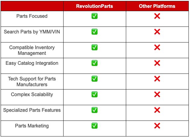 RP v Other platforms