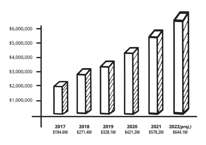 yoy-rp-growth