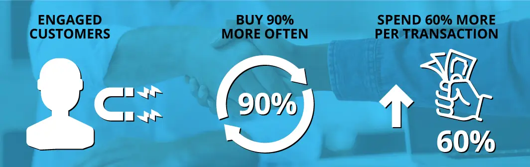 engaged-customers